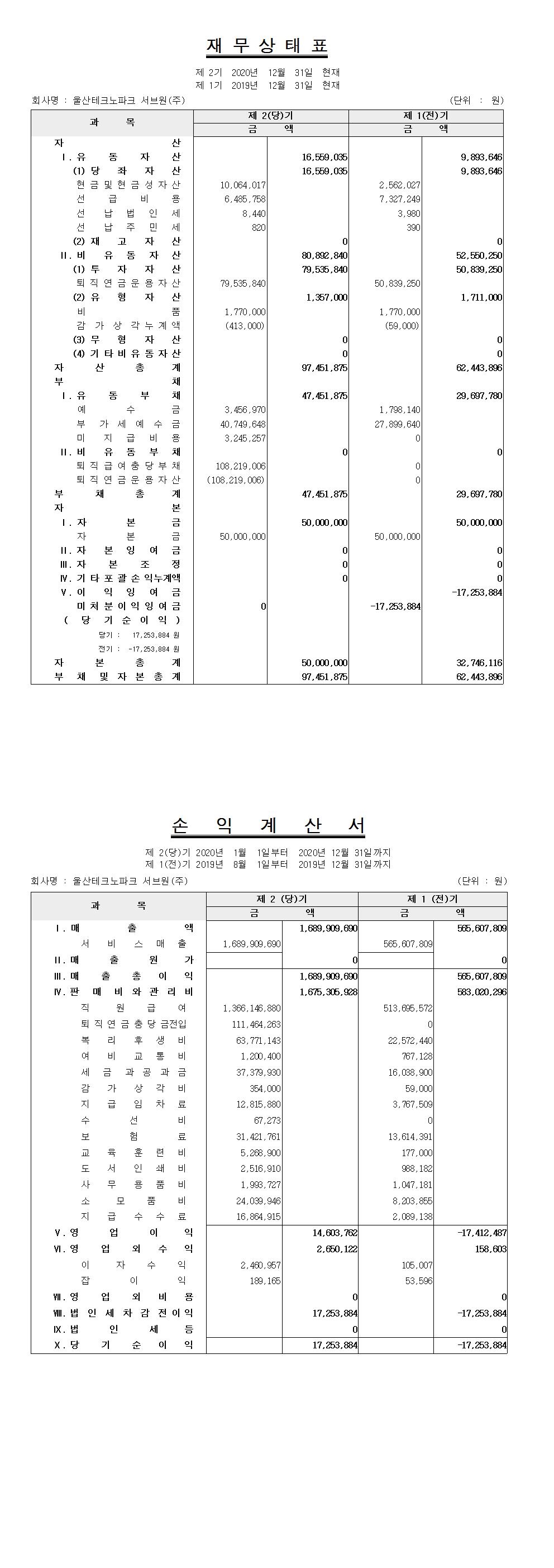 울산테크노파크 서브원 제2기 결산공고